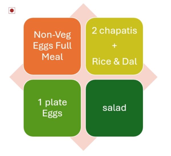 Non Veg Full Meal (Eggs)